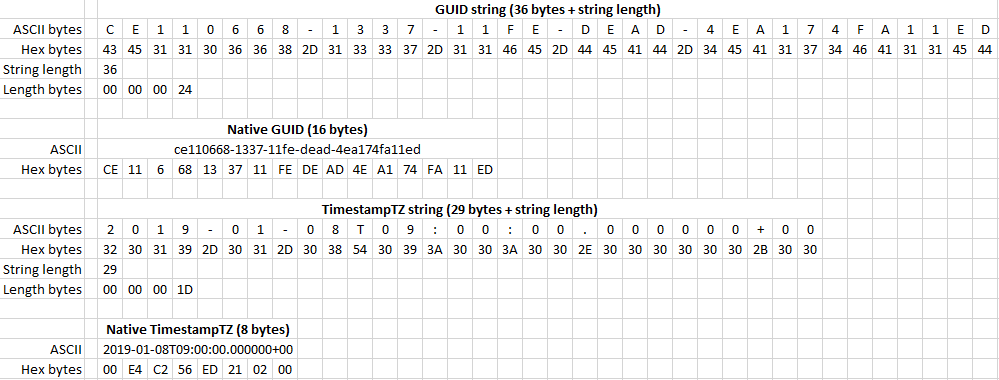 Native type storage size illustration