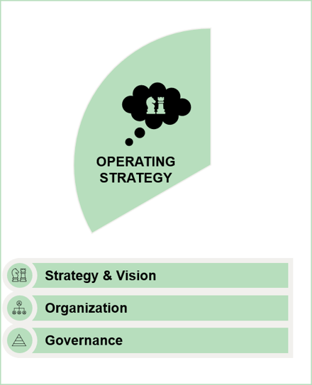 Tre strategiske og organisatoriske dimensjoner ved RPA og prosessautomatisering