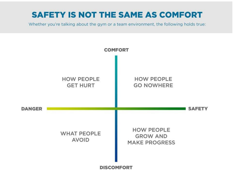 comfort and safety is not the same