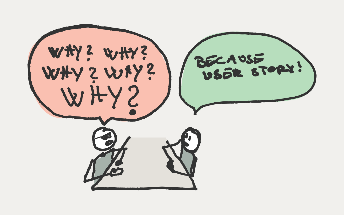 Illustration: User interview setting, interviewer asking the user why five times.