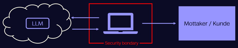 Datafly_scurityboundary