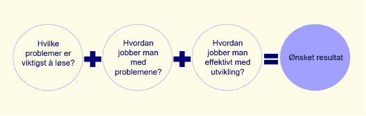 Effektive produktorganisasjoner