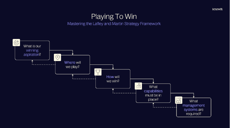 The Playing to win framework