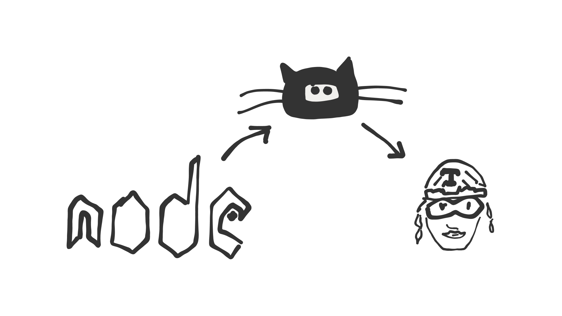 Node.js-logo, GitHub cat and Travis CI-person.