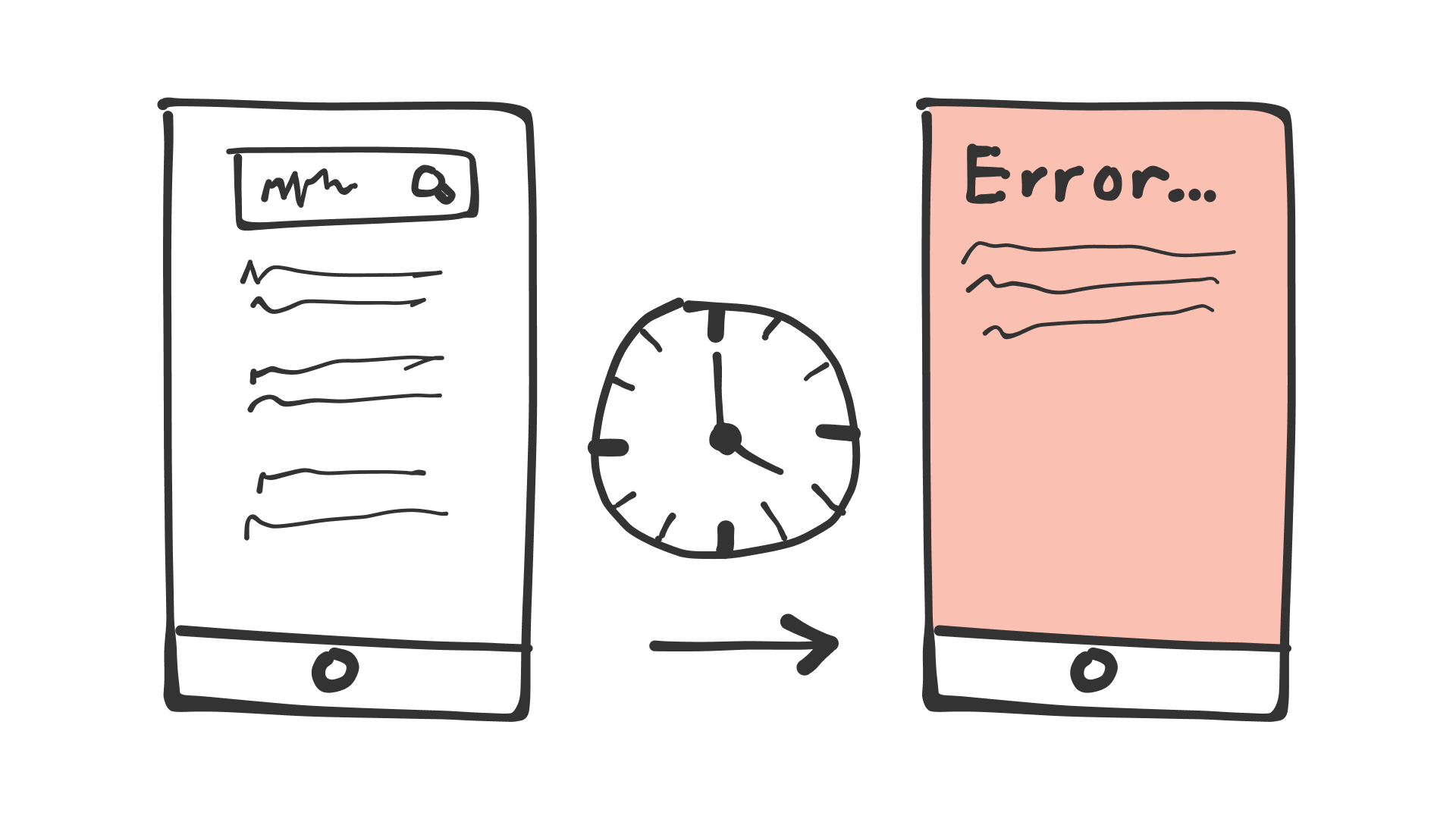 Phone app to the left with an arrow and a clock pointing to another phone app on the right. The one on the right displays an error message and has a pink background.
